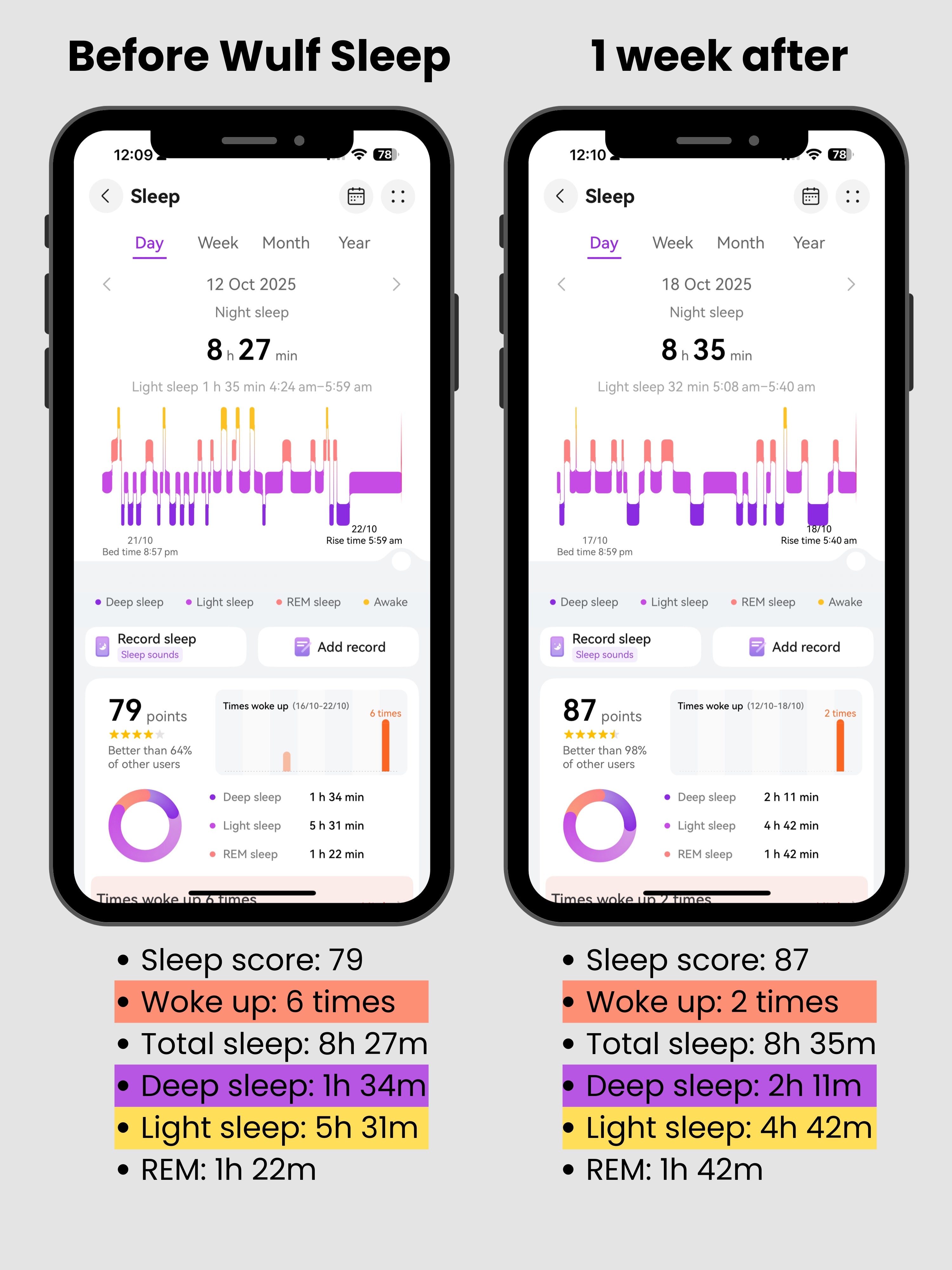 WULF Sleep | Relaxation & Night Support Formula