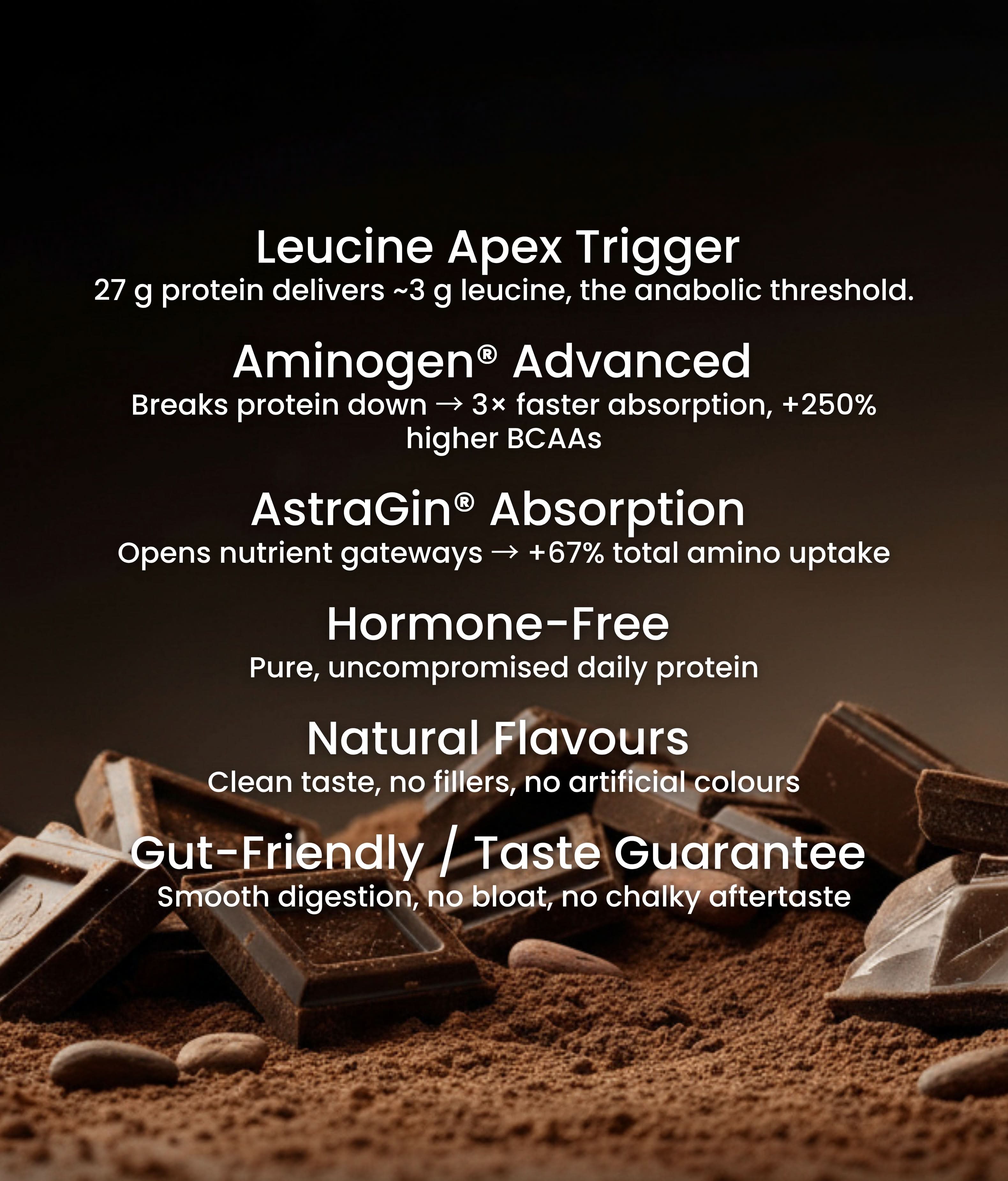 WPI Elite Protein Supplement features Leucine Apex Trigger and Aminogen for optimal absorption and muscle growth.