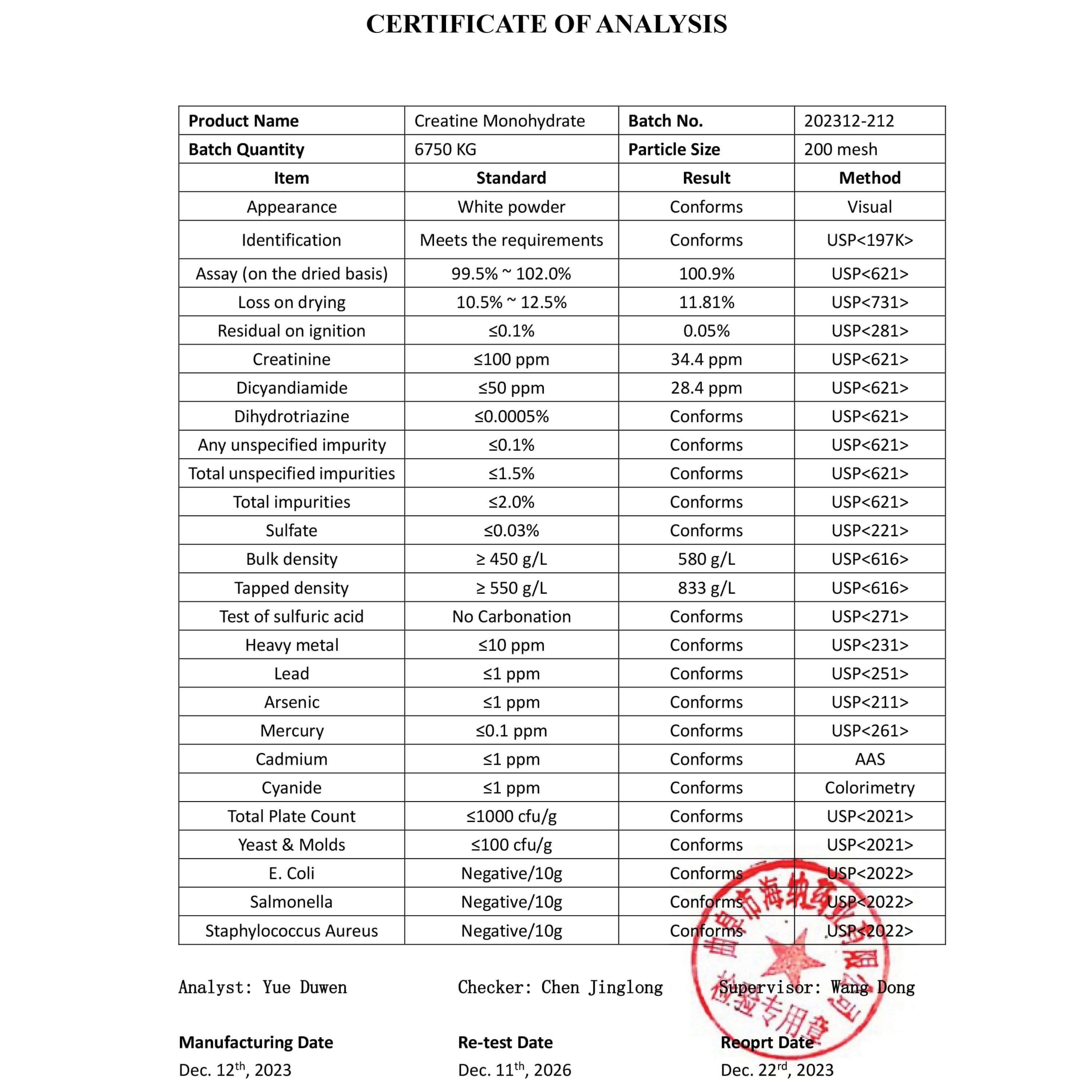 Certificate of Analysis for WULF Creatine Micronised Creatine Monohydrate detailing purity and specifications.