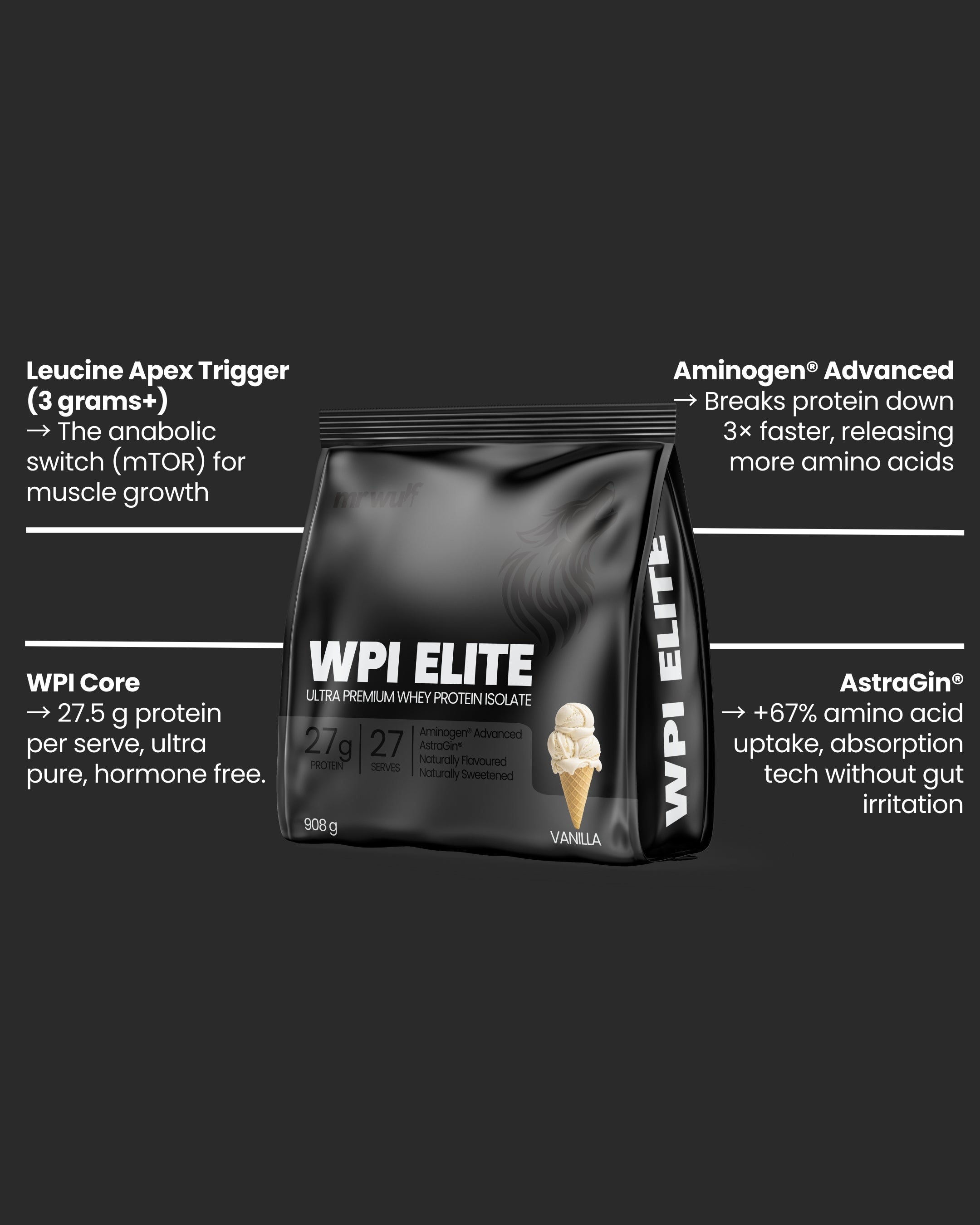 WPI Elite protein supplement package, featuring key benefits like Leucine Apex Trigger and Aminogen Advanced for muscle growth