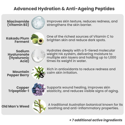 Ultra Hydrating Serum product benefits and ingredient breakdown graphic