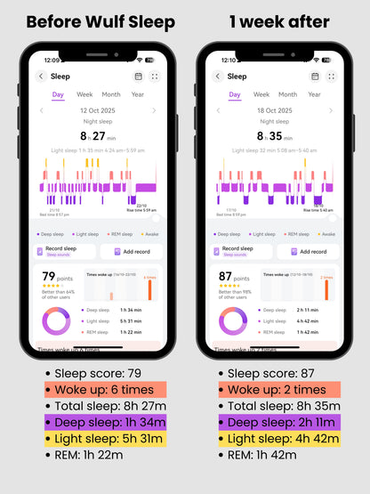 WULF Sleep | Relaxation & Night Support Formula