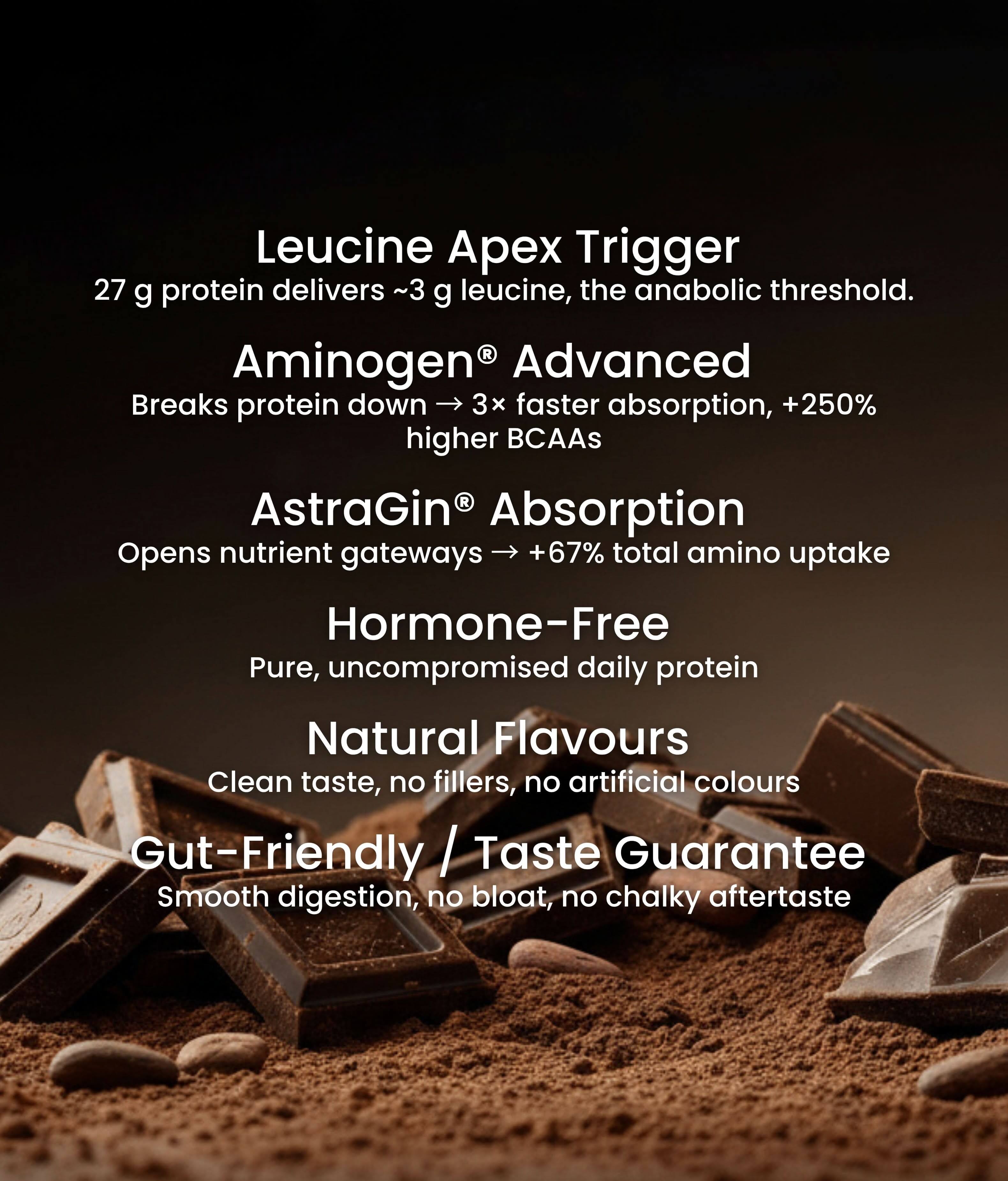 WPI Elite Protein Supplement features Leucine Apex Trigger and Aminogen for optimal absorption and muscle growth.