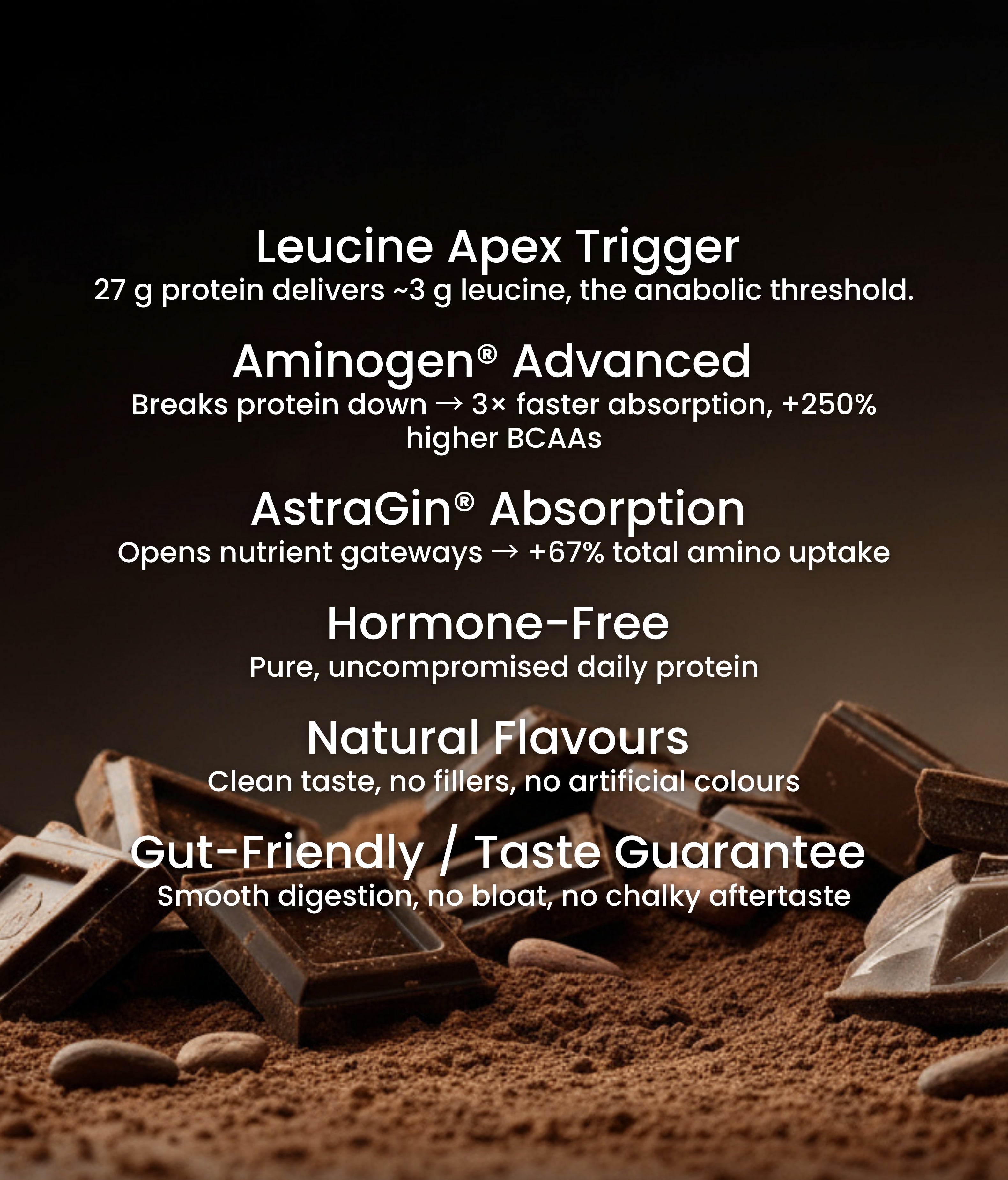 WPI Elite Protein Supplement | Absorb More. Grow Faster.