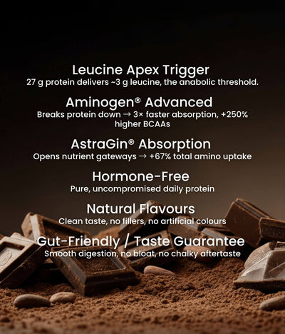 WPI Elite Protein Supplement features Leucine Apex Trigger and Aminogen for optimal absorption and muscle growth.