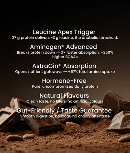 WPI Elite Protein Supplement | Absorb More. Grow Faster.