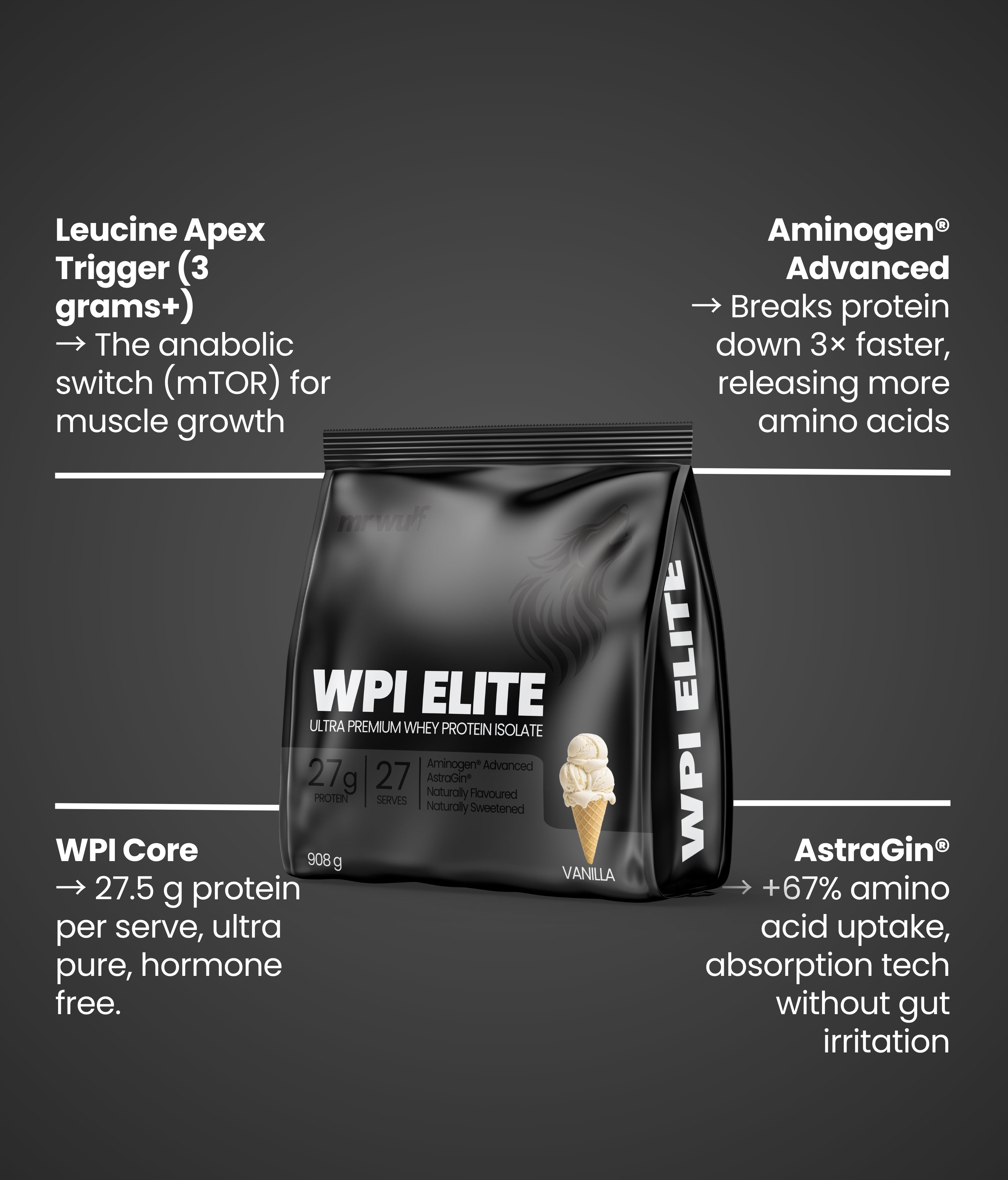 WPI Elite Protein Supplement | Absorb More. Grow Faster.
