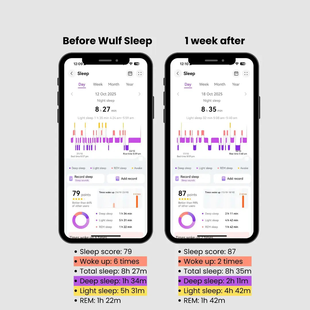 WULF Sleep natural sleep supplement sleep improvement data displayed on mobile screens before and after one week of use.